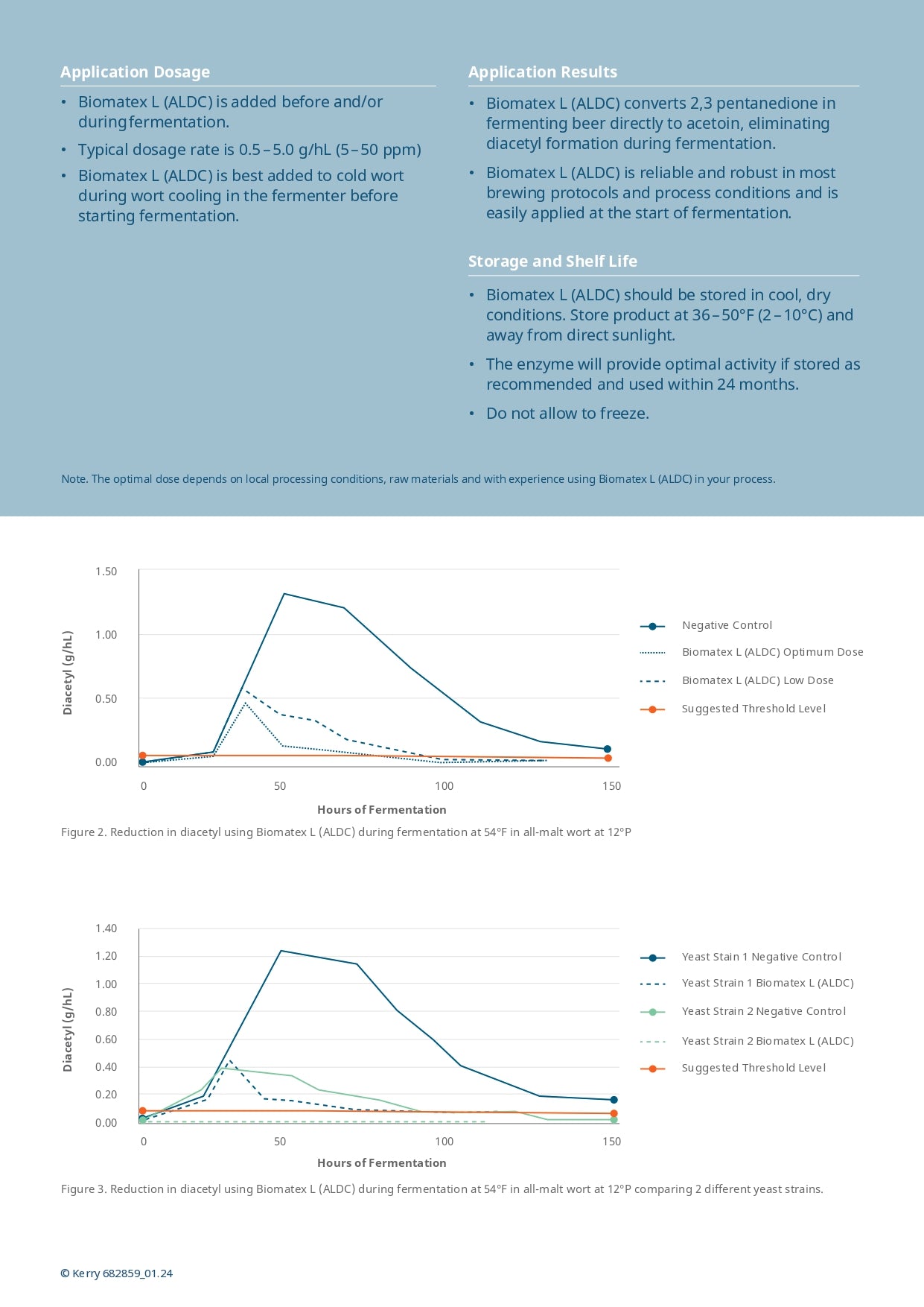 Kerry Biomatex L (ALDC Enzyme) - 1 oz dropper