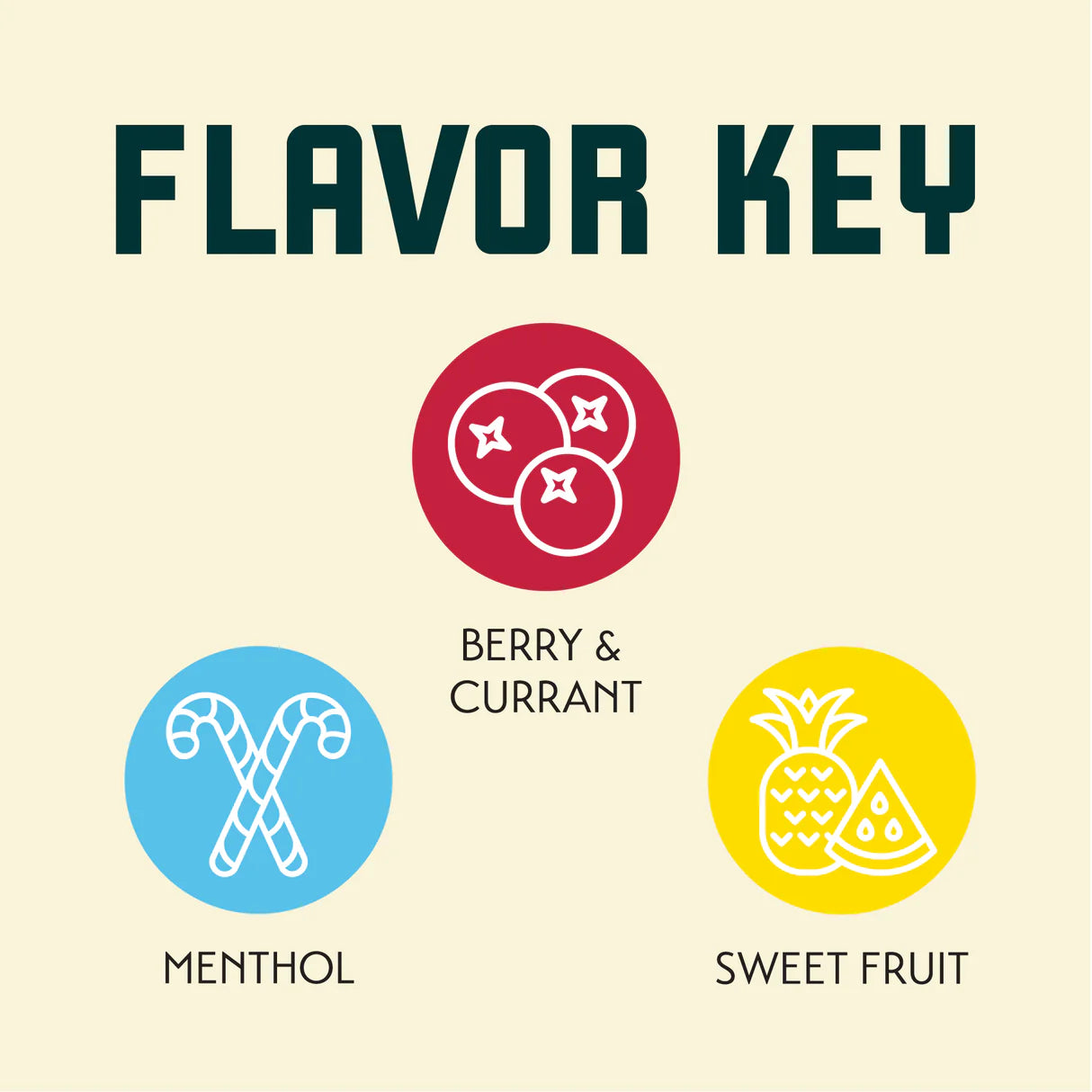 Strata® Hop Pellets - 2024