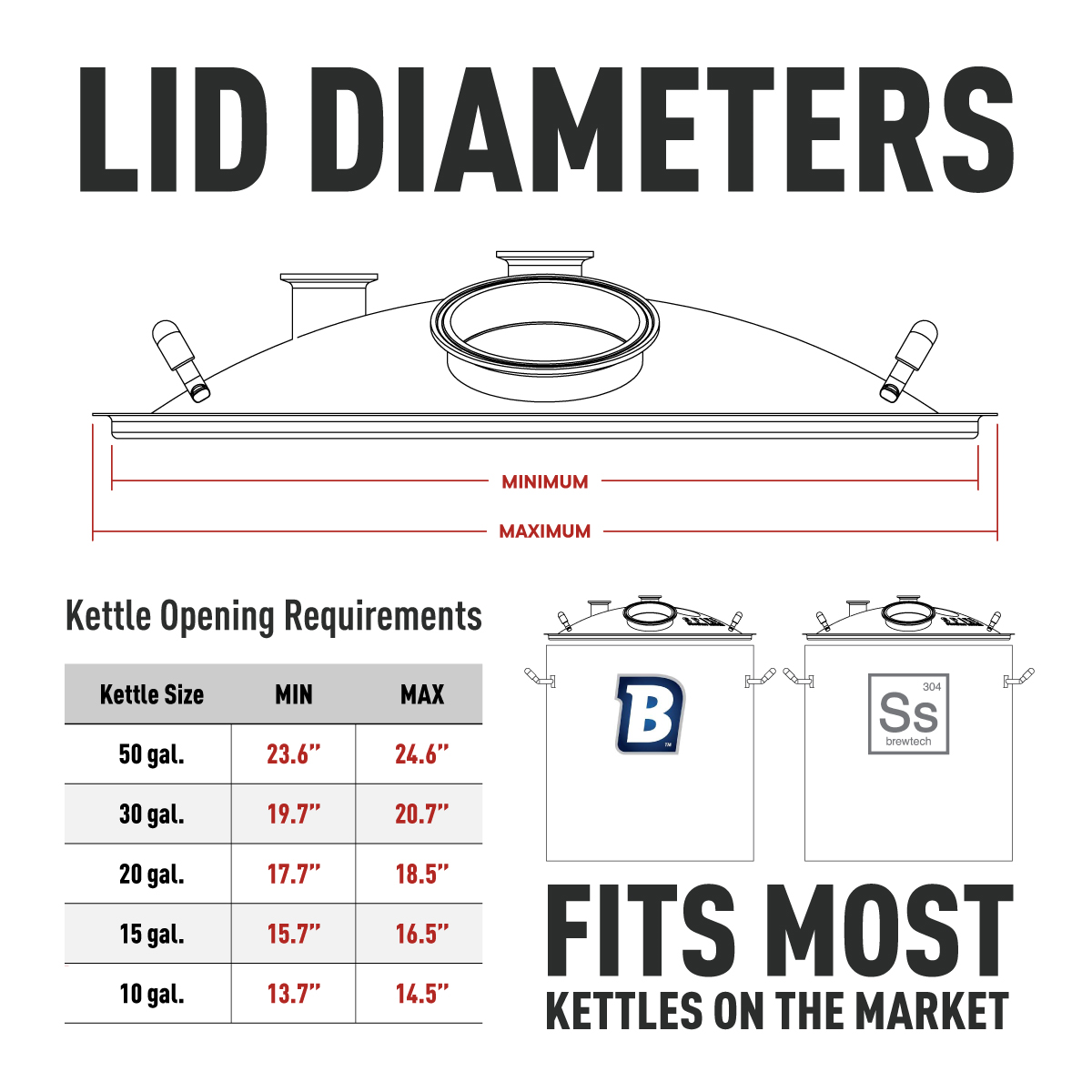 Steam Condensing Lid