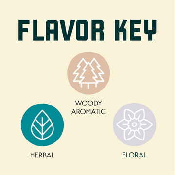 Hallertau Mittelfruh Hop Pellets