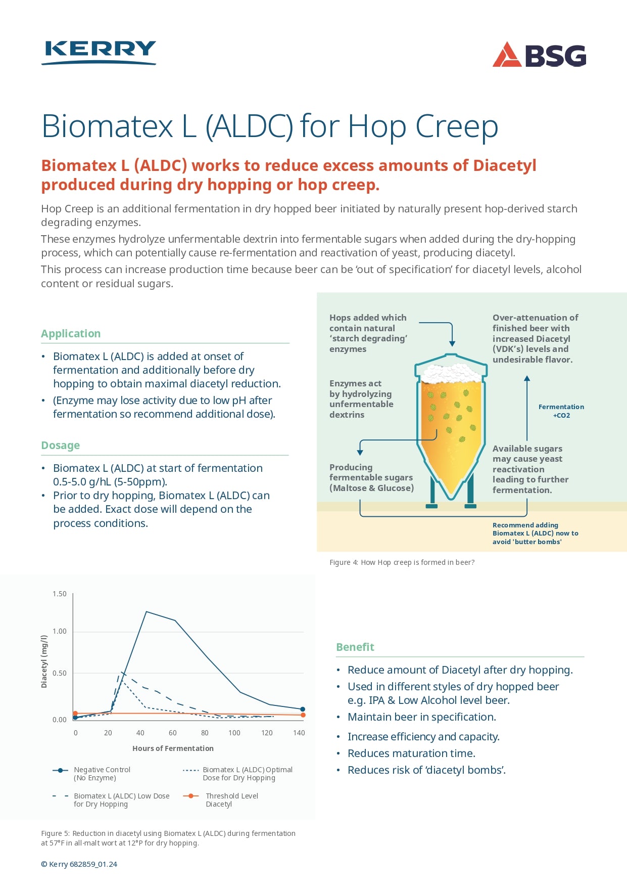 Kerry Biomatex L (ALDC Enzyme) - 1 oz dropper