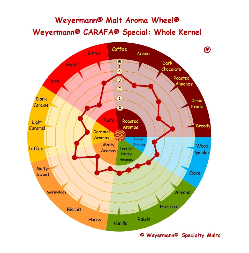 Weyermann® CARAFA® Special Type 1 (dehusked) 302-378L