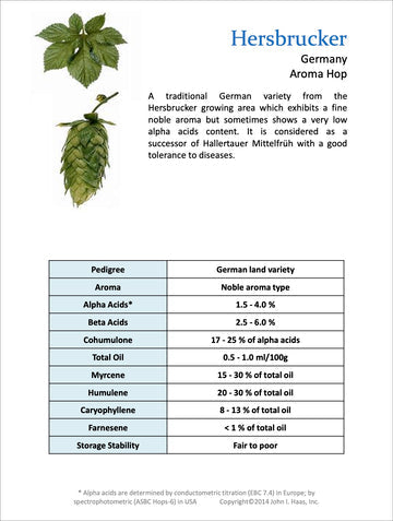 Hersbrucker Hop Pellets