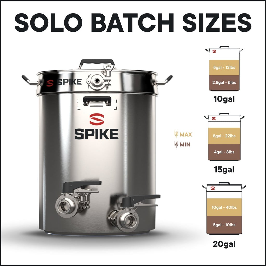 Solo Tri-Clamp Basket